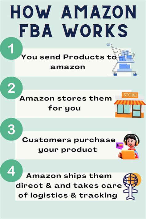 Image result for Amazon FBA Tips