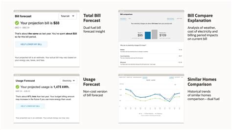 Opower Engagement | Oracle India