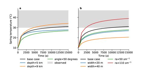 Image result for Spring AVG Temp