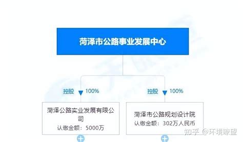 淄博3位富豪菏泽首富，受益于同一企业，他靠给齐鲁石化运土发家 - 知乎