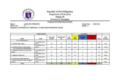 Image result for Inporting TOS Code