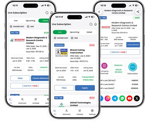 IPO Trend – Live IPO GMP & Subscription Status | IPO Trend
