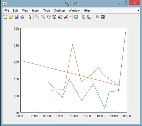 Image result for Series Time Dataset MATLAB