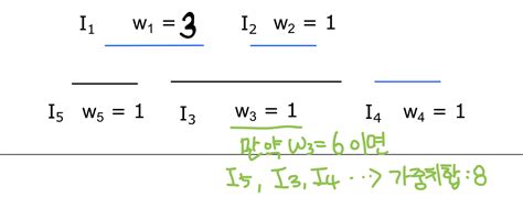 Dynamic Programming Python 的图像结果