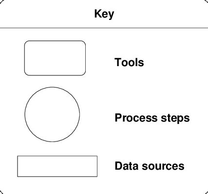 How to Use Key in Processing 的图像结果