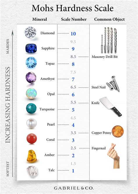 Mohs Hardness Scale: A Guide to Assessing Gemstone Hardness