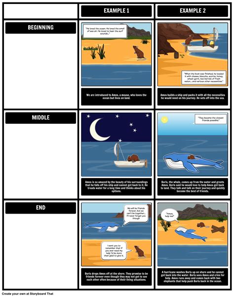 Amos and Boris by William Steig - Beginning Middle End: This Amos and ...