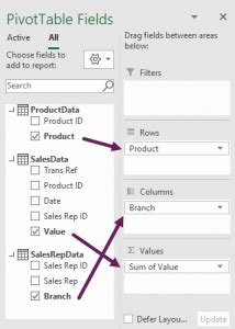 PivotTable Multiple Columns 的图像结果