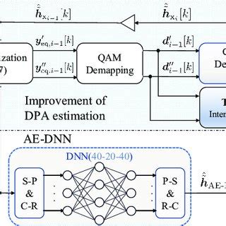Image result for Time-Variant Channel