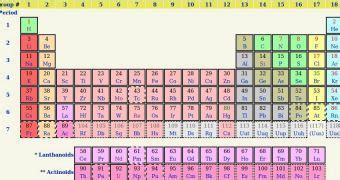 Image result for Check Array Length Java