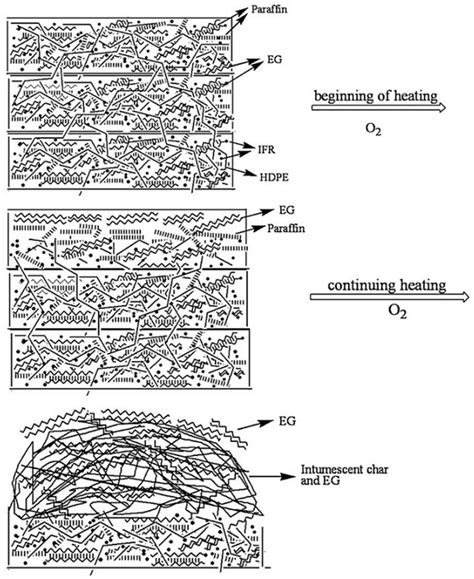 Fire Retardant Phase Change Materials—Recent Developments and Future ...