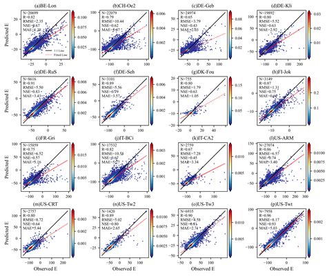 Evapotranspiration Partitioning for Croplands Based on Eddy Covariance ...