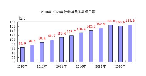 榜单公布！看看唐山哪个县（市、区）财政收入最高