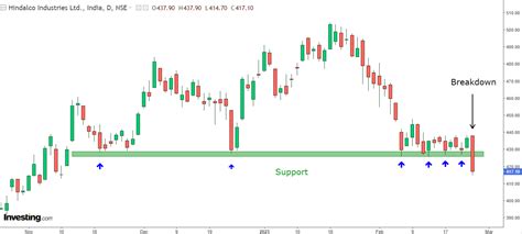 A ‘BIG’ Crack in this F&O Counter as Metal Space Bleeds! | Investing ...