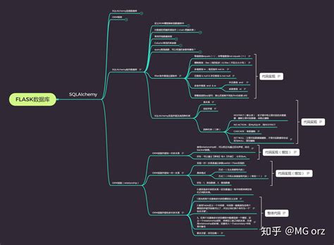 SQLAlchemy Python 的图像结果