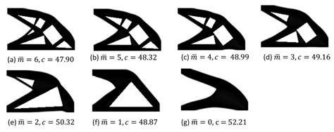 Hole Appearance Constraint Method in 2D Structural Topology Optimization