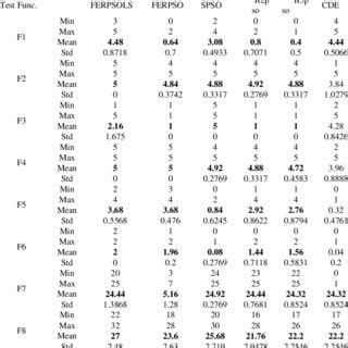 Local Optima Basin 的图像结果