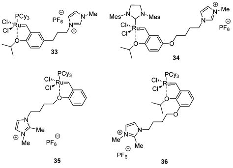 Supported Catalysts Useful in Ring-Closing Metathesis, Cross Metathesis ...