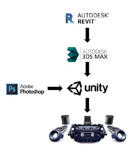 Image result for VR Workflow