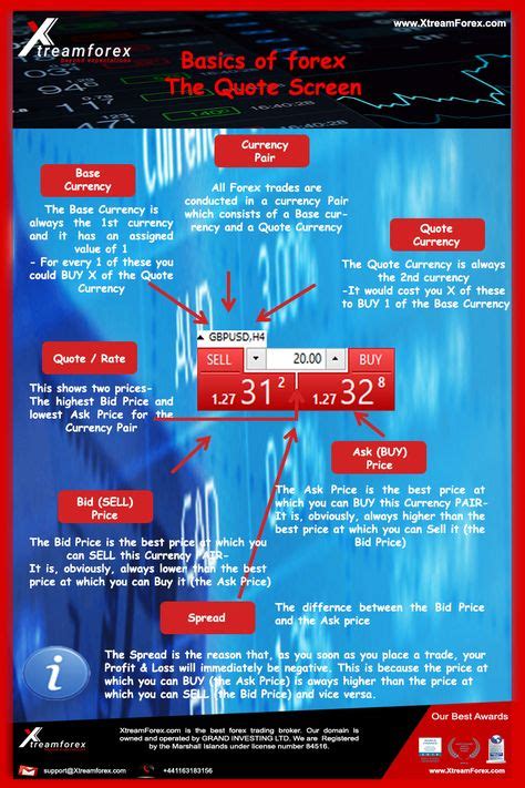 Image result for Base Currency Def