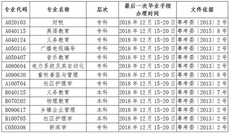 自考生注意！部分自考停考专业毕业办理时间将于12月截止！ 广东省教育考试院