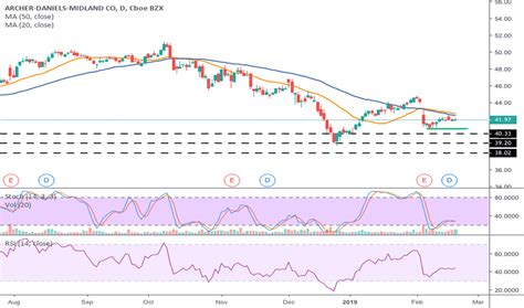 Image result for ADM Thread