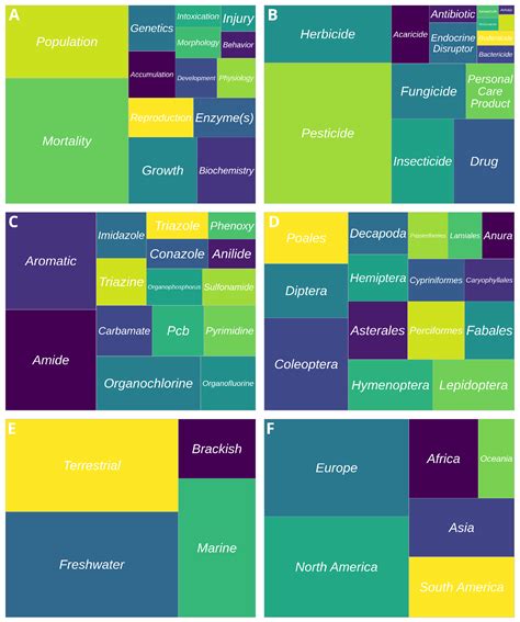 Standartox: Standardizing Toxicity Data