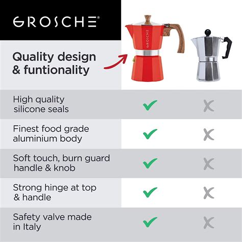 Buy GROSCHE Milano Stovetop Espresso Maker Moka Pot 3 espresso Cup ...
