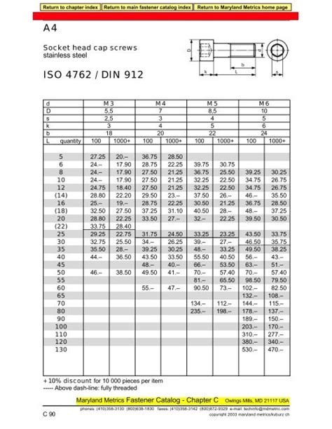 DIN 912 (ISO 4762) Zylinderschr. m. I-Skt. A2 Edelstahl M 16x250 - 125 ...
