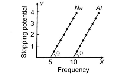 From the figure describing photoelectric effect we may infer correctly that