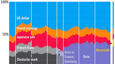 Image result for Currency Trade Explained