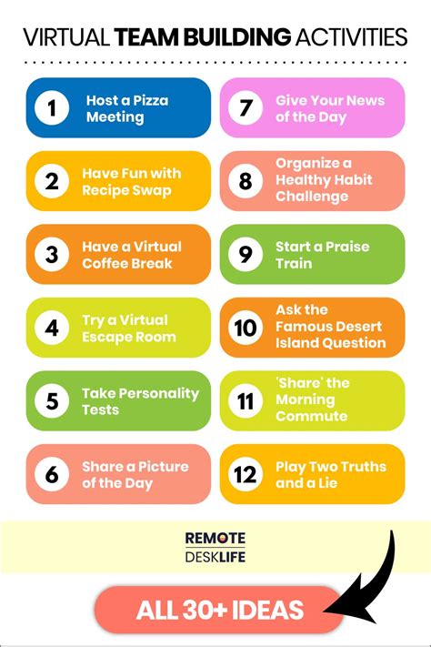 Virtual Group Work 的图像结果