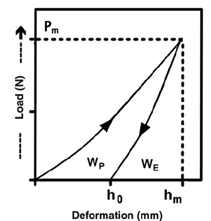 Image result for Multiple Compression P E Explained Meaning