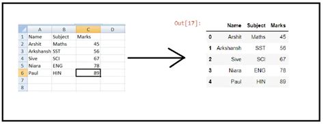 How to Read Excel File in Python Using Panda On Spyder 的图像结果