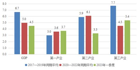 2016-2020年温州市地区生产总值、产业结构及人均GDP统计_华经情报网_华经产业研究院