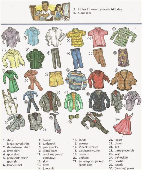 Clothes Vocabulary: Names of Clothes in English with Pictures • 7ESL
