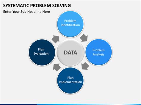 Image result for Systematic Problem Solving