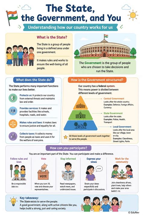 Infographics E-Book for Class 7 Social Science - Social Science Class 7
