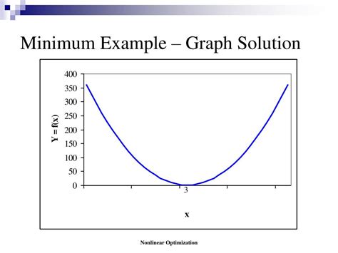 Nonlinear Optimization Problem 的图像结果
