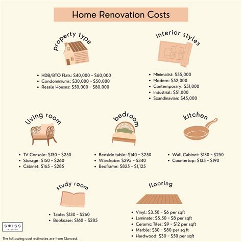 Home Renovation Costs in Singapore: Dream Home on A Budget — Swiss ...