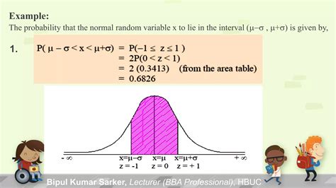 Continuous Probability Distribution Examples 的图像结果
