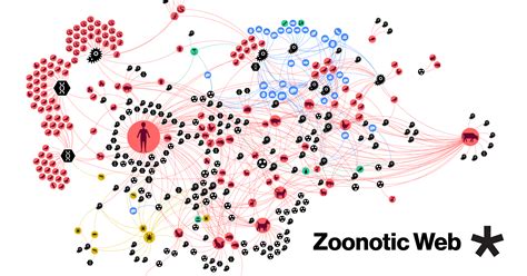 Zoonotic Web