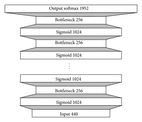 Image result for SVD Method
