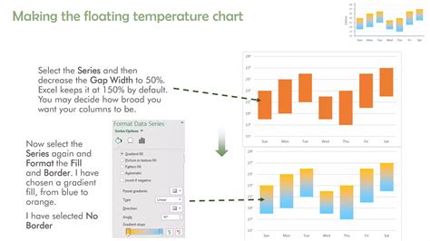 Image result for Three Column Float