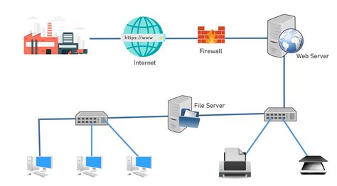 Types of Computer Network