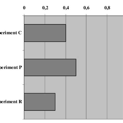 Image result for AASHTO Classification