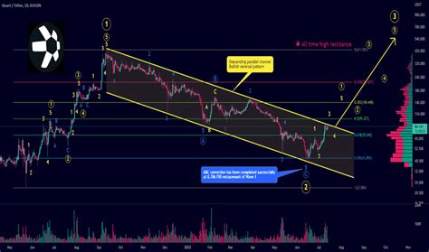 Trading Channel Parallel 的图像结果