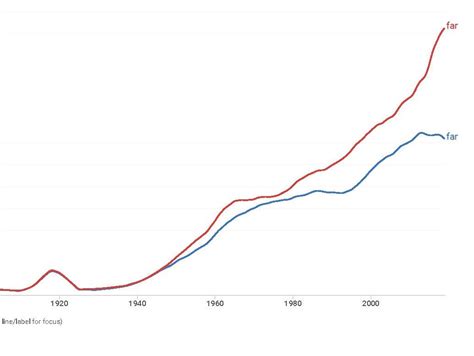 Left-Wing Tendency Chart 的图像结果