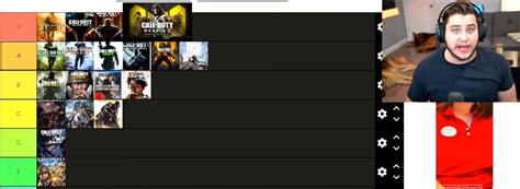 Image result for Cod WW2 Dysmo