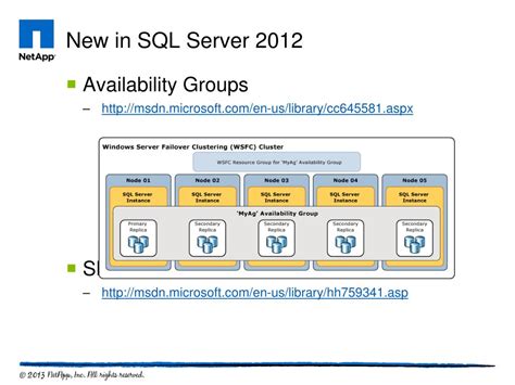 Image result for Microsoft SQL Server Architecture